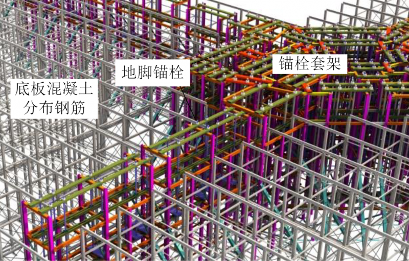 锚栓套架整体模型建立